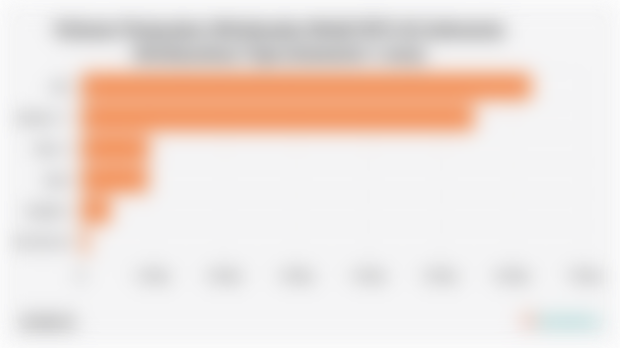 Volume Penjualan Wholesales Mobil BYD di Indonesia Berdasarkan Tipe (Semester I 2025)