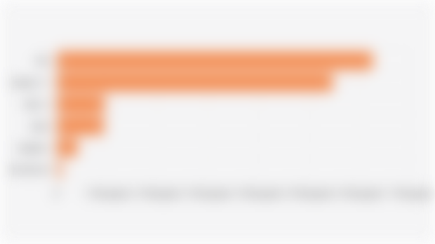 BYD Wholesale Car Sales Volume in Indonesia by Model (First Half of 2025)