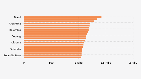 Poin Tim Nasional Futsal Putri dalam Daftar Top 20 FIFA (4 April 2025)*