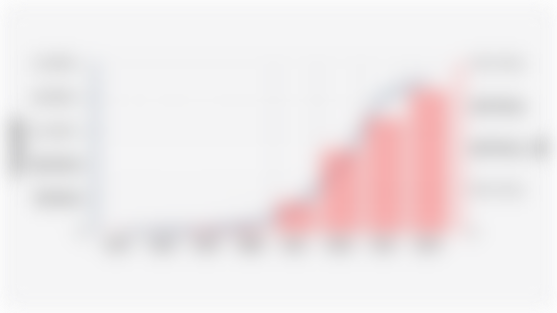 Number and Value of Online Gambling Transactions in Indonesia per Year (2017-2024)*
