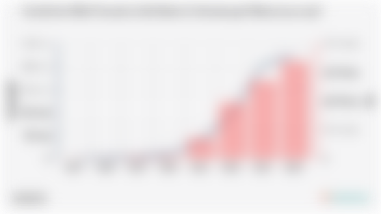 Jumlah dan Nilai Transaksi Judi Online di Indonesia per Tahun (2017-2024)*