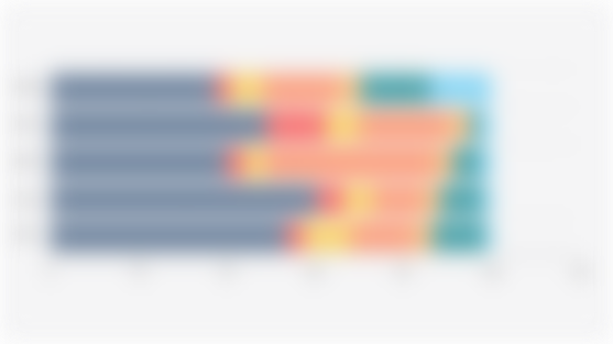 Waste Composition in Indonesia by Source (2020-2024)*