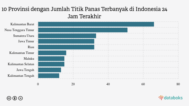 Kementerian LHK Temukan 354 Titik Panas di Indonesia, Terbanyak di Kalimantan Barat (Sabtu, 12 Juli 2025)