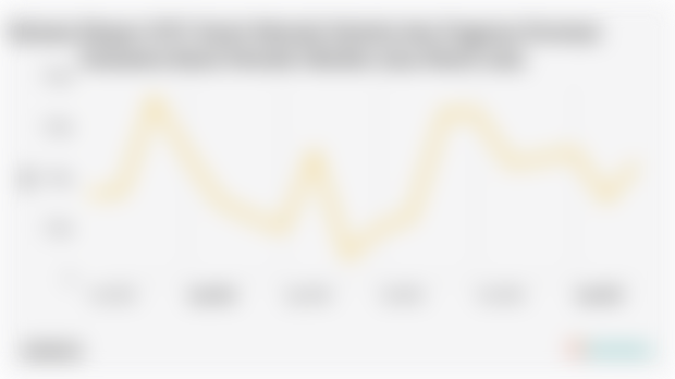 Volume Ekspor Karet Mentah Sintetis dan Pugaran Provinsi Sumatera Barat Maret 2025