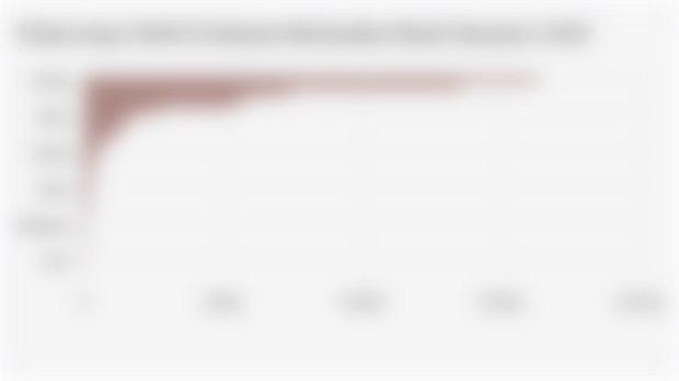 Volume Impor Mobil di Indonesia Berdasarkan Merek (Semester I 2025)