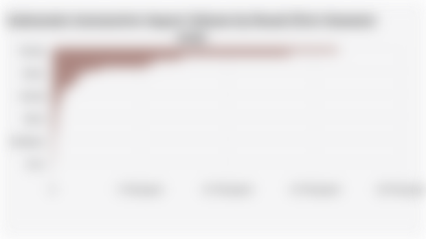 Indonesia's Automotive Import Volume by Brand (First Semester 2025)