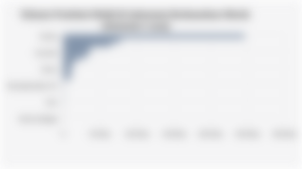 Volume Produksi Mobil di Indonesia Berdasarkan Merek (Semester I 2025)