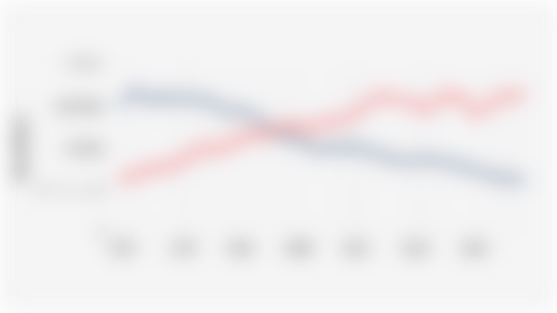 Indonesia's Oil Production and Consumption (1990-2024)