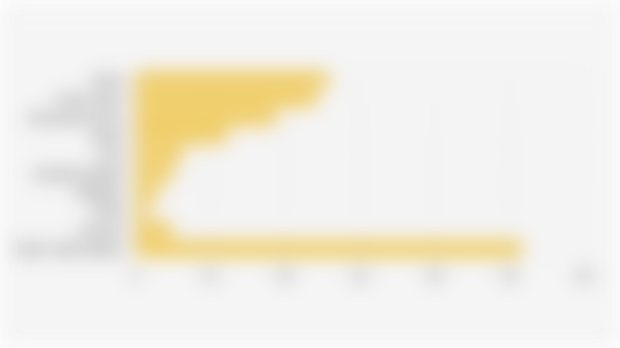 Aktor yang Diprediksi Masyarakat Global akan Menggunakan Senjata Nuklir dalam 10 Tahun ke Depan (15 November-2 Desember 2024)