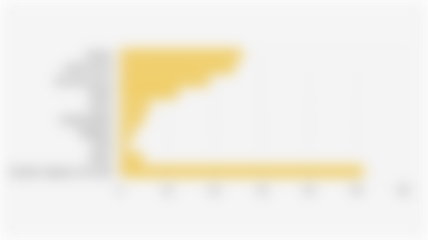 Global Public Perception of Actors Likely to Use Nuclear Weapons within the Next 10 Years (November 15 - December 2, 2024)