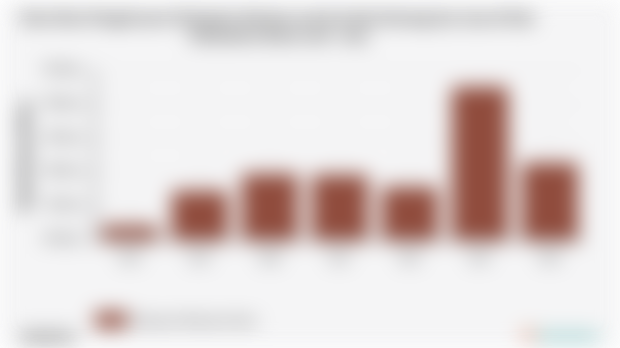 Pengeluaran Perkapita Sebulan untuk Aneka Barang dan Jasa Kab. Halmahera Barat | 2024