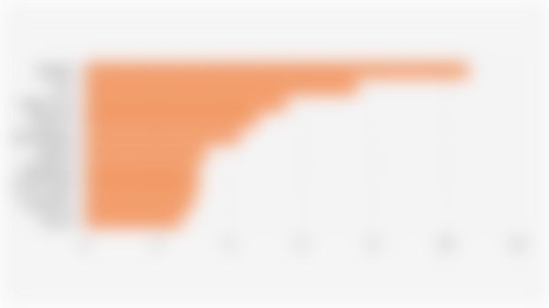 10 Merek Bedak dengan Pangsa Pasar Terbesar* di Shopee Indonesia (Kuartal I 2025)