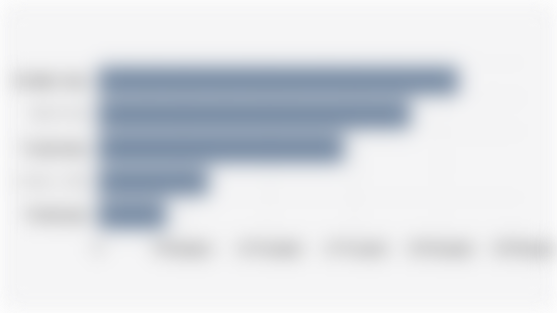 Top 5 Best-Selling LCGC Cars in Indonesia (Wholesale) - First Half of 2025