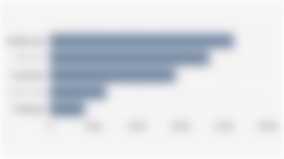 5 Mobil LCGC dengan Penjualan Wholesales Tertinggi di Indonesia (Semester I 2025)