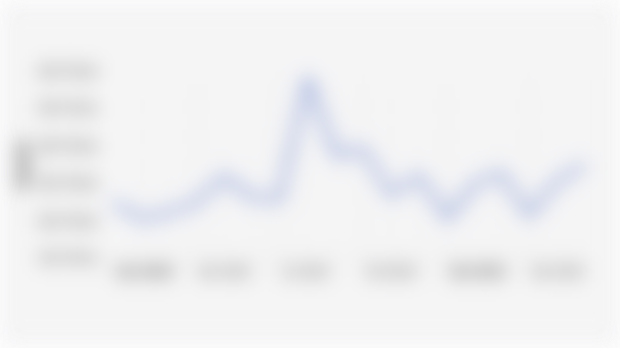 Indonesia Stock Exchange Monthly Transaction Value (January 2024 - June 2025)