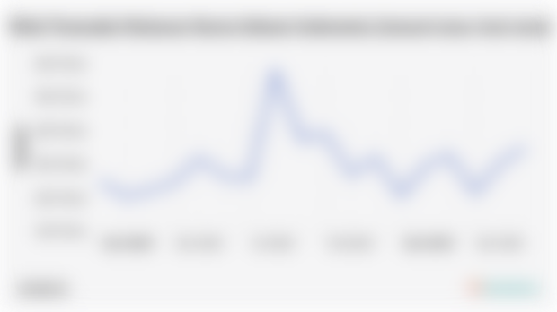 Nilai Transaksi Bulanan Bursa Saham Indonesia (Januari 2024-Juni 2025)