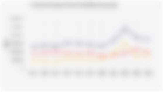 Indonesia-European Union Trade Value (2014-2024)