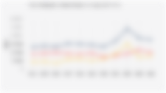 Nilai Perdagangan Indonesia dengan Uni Eropa (2014-2024)