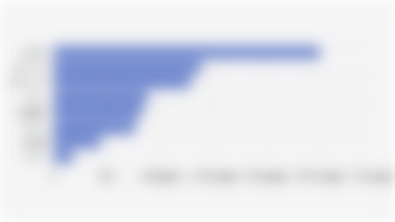 Wuling Wholesale Car Sales Volume in Indonesia (First Half of 2025)