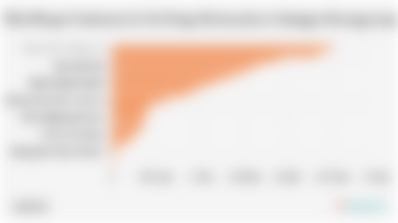 Nilai Ekspor Indonesia ke Uni Eropa Berdasarkan Golongan Barang (2024)