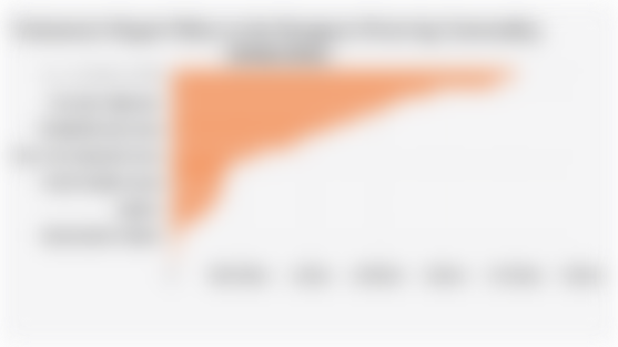 Indonesia's Export Value to the European Union by Commodity Group (2024)