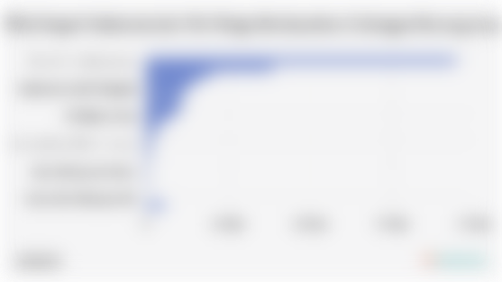 Nilai Impor Indonesia dari Uni Eropa Berdasarkan Golongan Barang (2024)