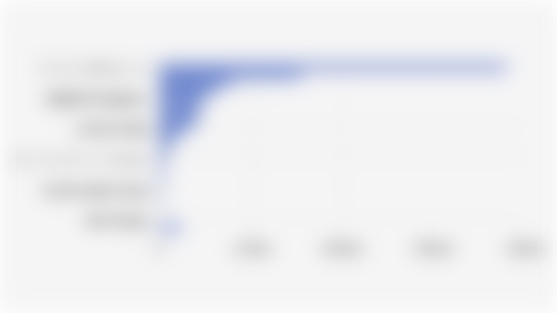 Indonesia's Import Value from the European Union by Commodity Group (2024)