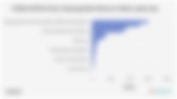 PDRB ADHB di Kota Tanjung Balai Menurut Sektor pada 2024