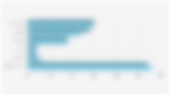 Global Smartphone Shipment Market Share by Brand, Q1 (2024-2025)