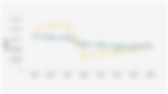 Indonesia's Oil Reserves (2016-2023)