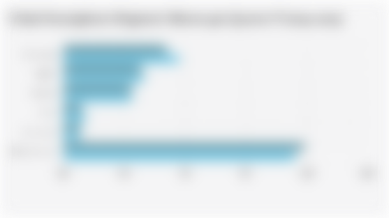 Global Smartphone Shipment Volume per Quarter II (2024-2025)