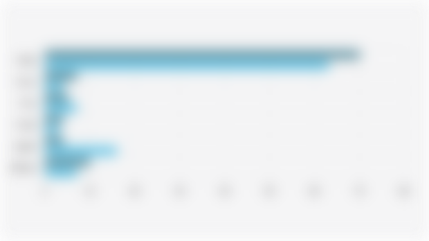 Global Extended Reality/XR Market Share by Brand (Q1 2024-Q1 2025)*