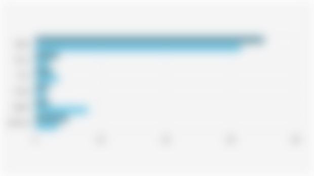 Pangsa Pasar Global Extended Reality/XR Berdasarkan Merek (Q1 2024-Q1 2025)*