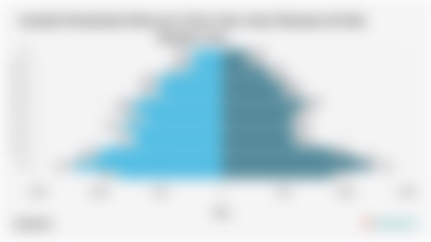 Jumlah Penduduk Menurut Umur dan Jenis Kelamin di Kab. Malaka 2024