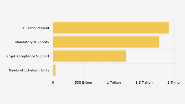Rincian Alokasi Tambahan Anggaran Kementerian Keuangan/Kemenkeu (2026)