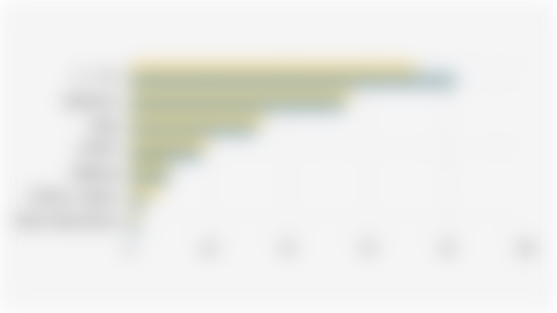 Pangsa Pasar Chipset Smartphone Global per Kuartal I (2024-2025)