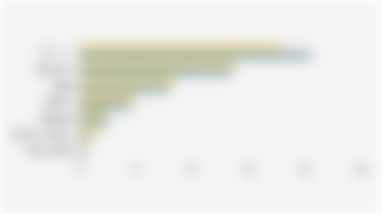 Global Smartphone Chipset Market Share, Q1 (2024-2025)