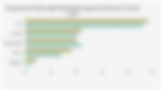 Pangsa Pasar Global Apple Berdasarkan Segmen Produk (Q1 2024-Q1 2025)