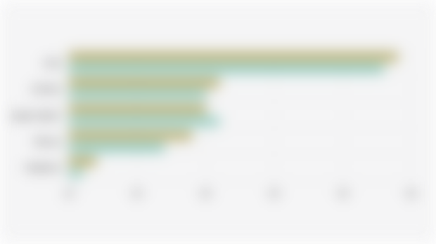 Apple's Global Market Share by Product Segment (Q1 2024-Q1 2025)