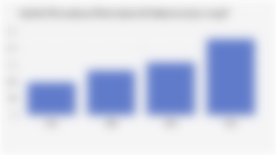 Jumlah Perusahaan Peternakan di Indonesia (2021-2024)*