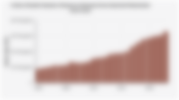 Carbon Dioxide Emission Volume in Indonesia from Industrial Wastewater (2000-2023)