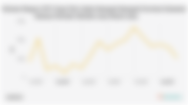 Provinsi Sulawesi Selatan Ekspor 1,03 Juta Ton Kopi Teh Coklat Rempah Rempah