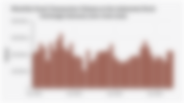 Monthly Stock Transaction Volume at the Indonesia Stock Exchange (January 2020-June 2025)