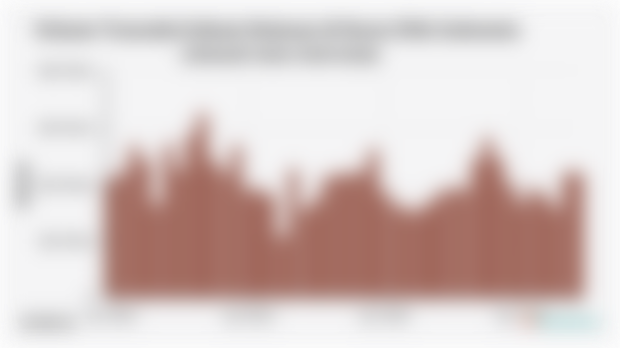 Volume Transaksi Saham Bulanan di Bursa Efek Indonesia (Januari 2022-Juni 2025)