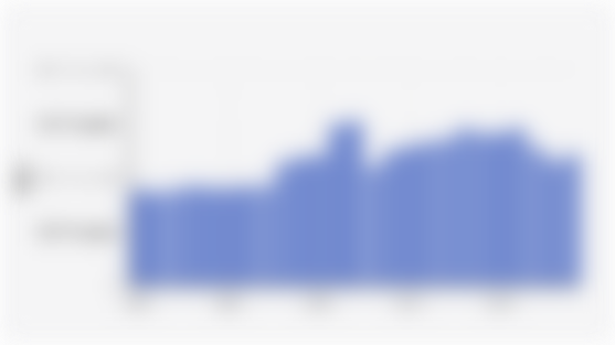 Number of Dairy Cattle in Indonesia (2000-2024)*