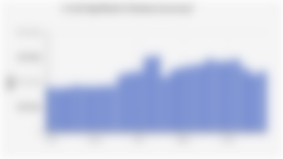 Jumlah Sapi Perah di Indonesia (2000-2024)*