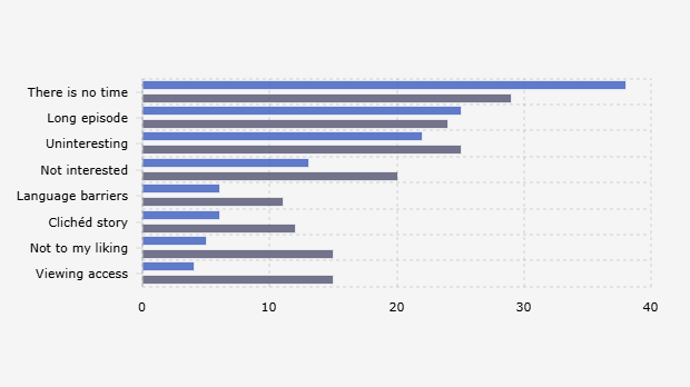 Alasan Warga Indonesia Tidak Menonton Drama Korea/Drakor (28-29 April 2025)