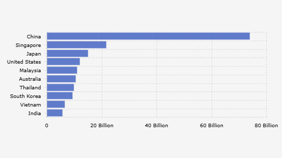 AS Salah Satu Pemasok Barang Impor Utama ke Indonesia