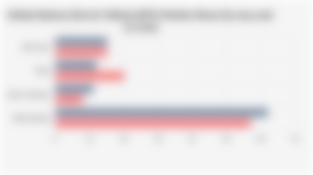 Global Battery Electric Vehicle (BEV) Market Share (Q1 2024 and Q1 2025)