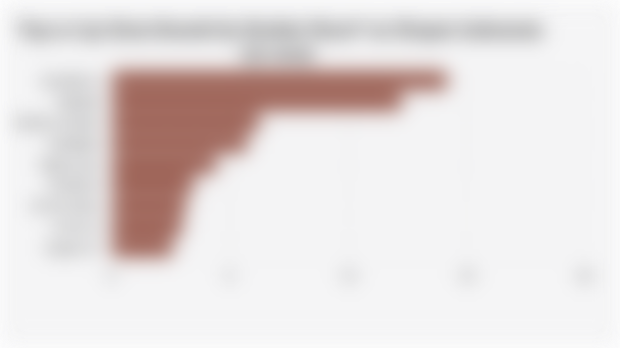 Top 10 Lip Gloss Brands by Market Share* on Shopee Indonesia (Q1 2025)